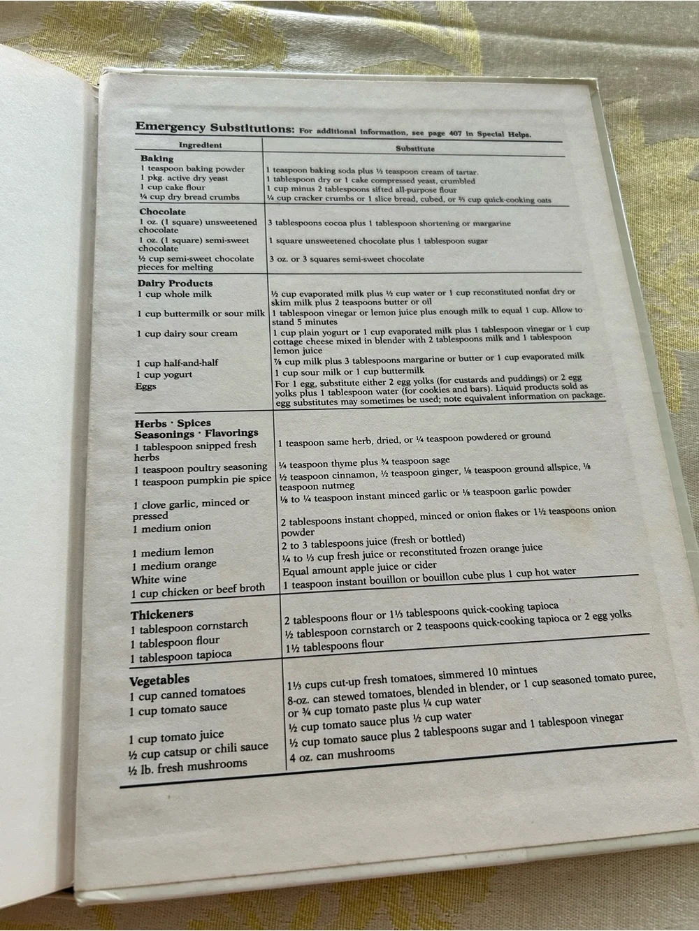 The Pillsbury Cookbook 1989 Edition